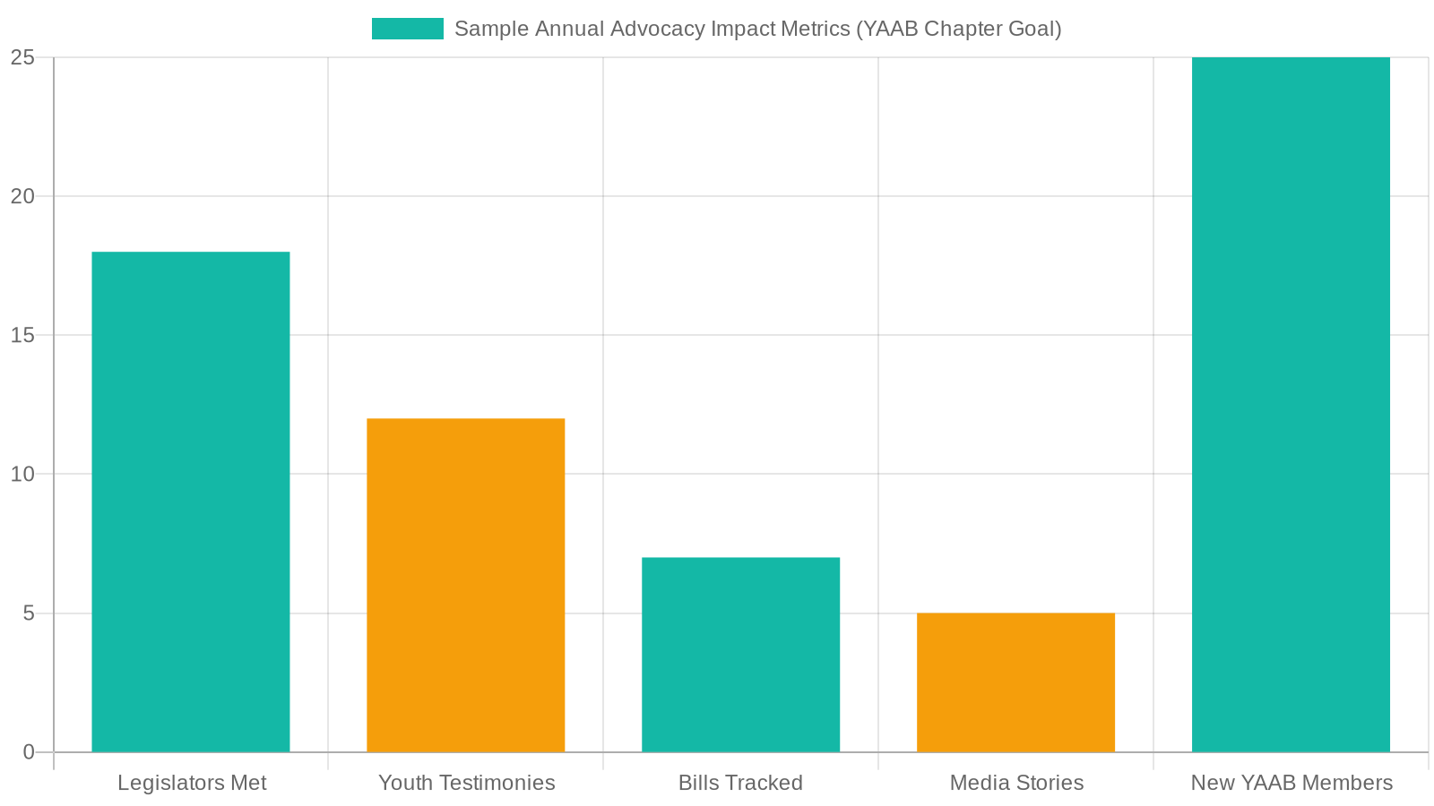 8. Measure Impact and Celebrate Wins