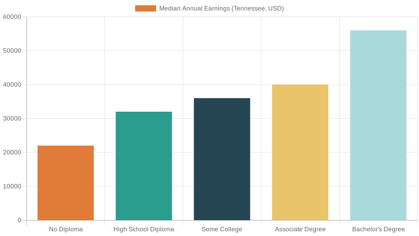 6. Economic Hardship, Unemployment, and Low Wages