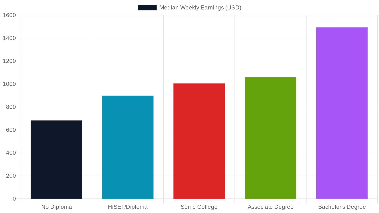 1. The HiSET Exam — Tennessee's High School Equivalency Test