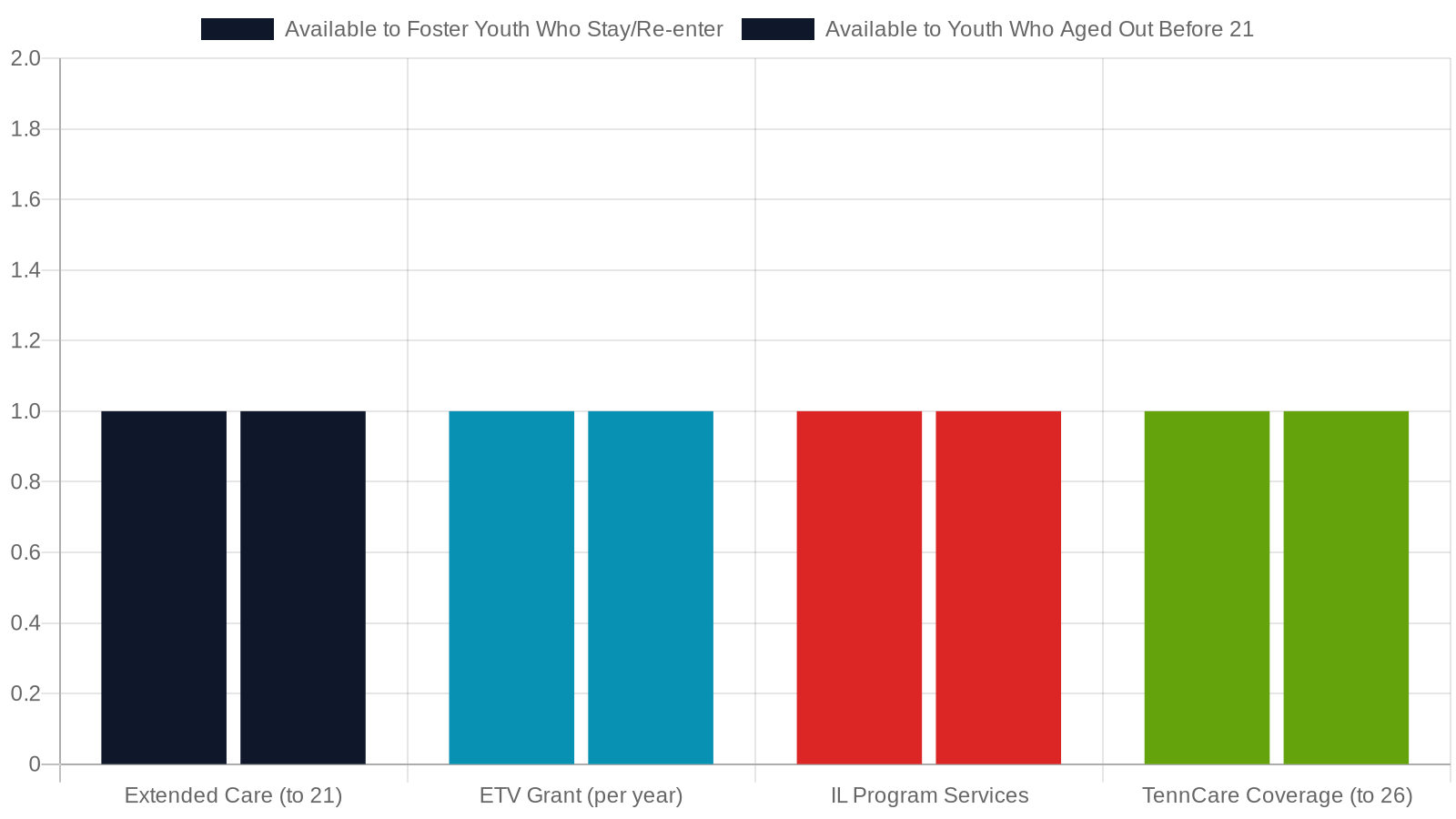 9. Aging Out of Foster Care: Specific Resources and Supports