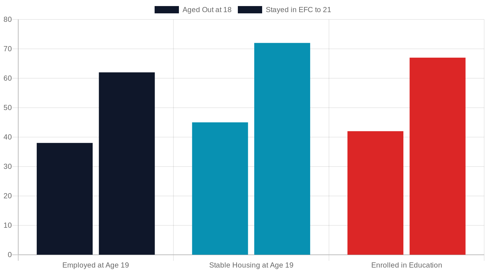 1. Extended Foster Care in Tennessee — Don't Age Out Without This