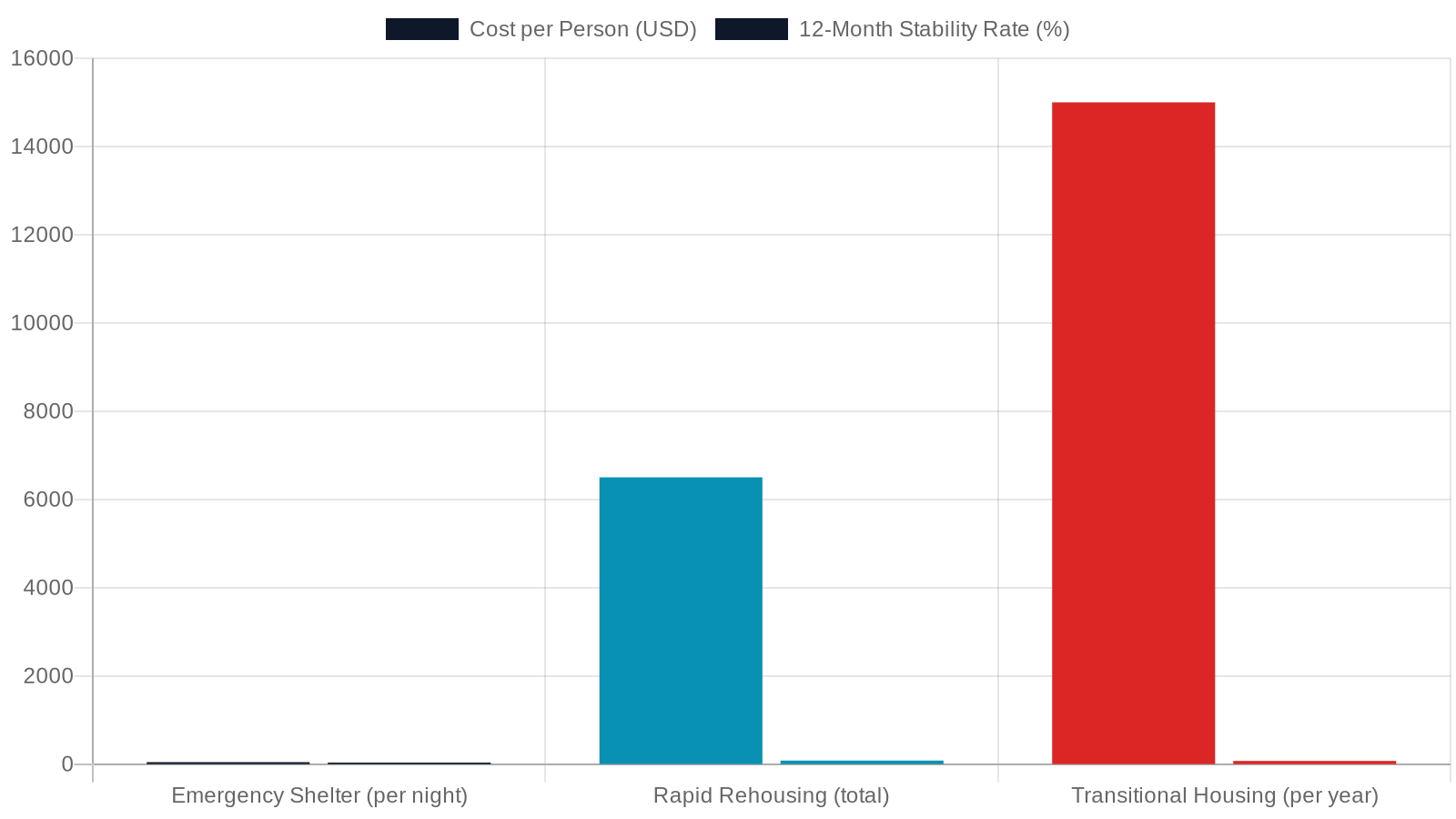11. The Evidence Base: Why Lived Experience Leads to Better Outcomes