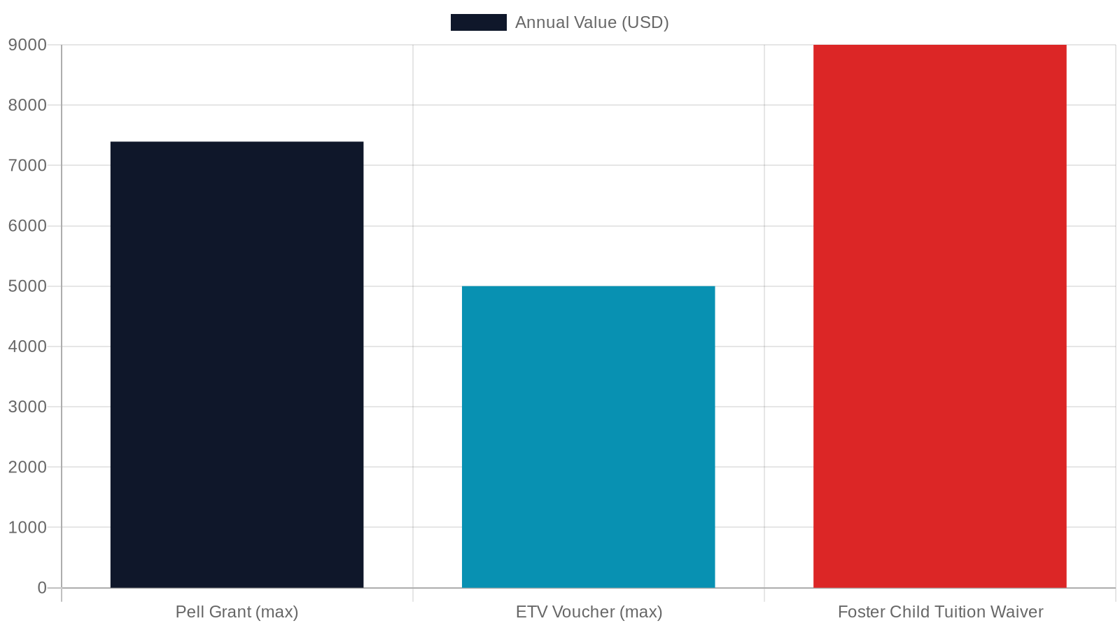 3. Education Pathways — GED, College, and Vocational Training
