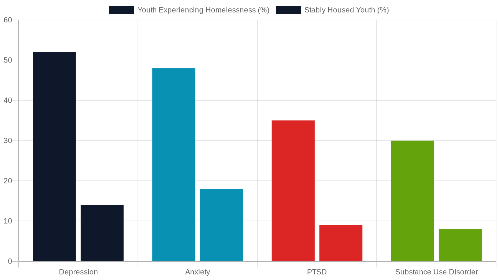 Why Housing Instability Hits Mental Health So Hard