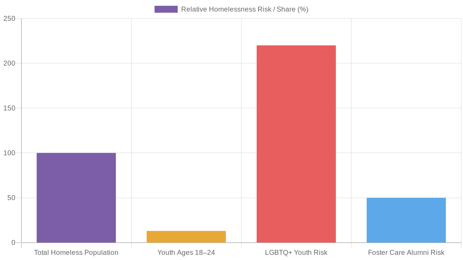 2. Know the Data — Because Numbers Open Doors