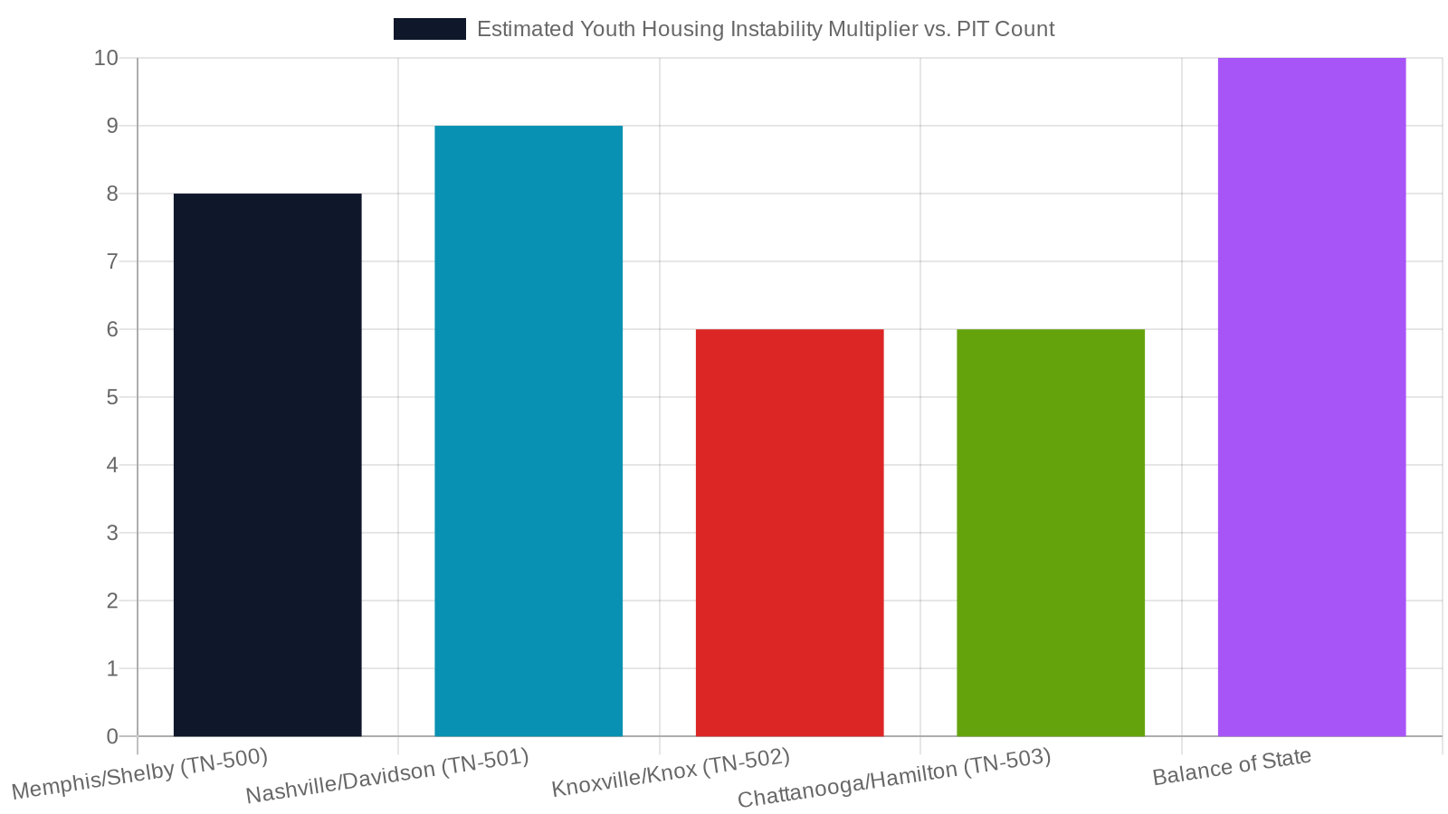How Hidden Homelessness Looks Different Across Tennessee's Regions