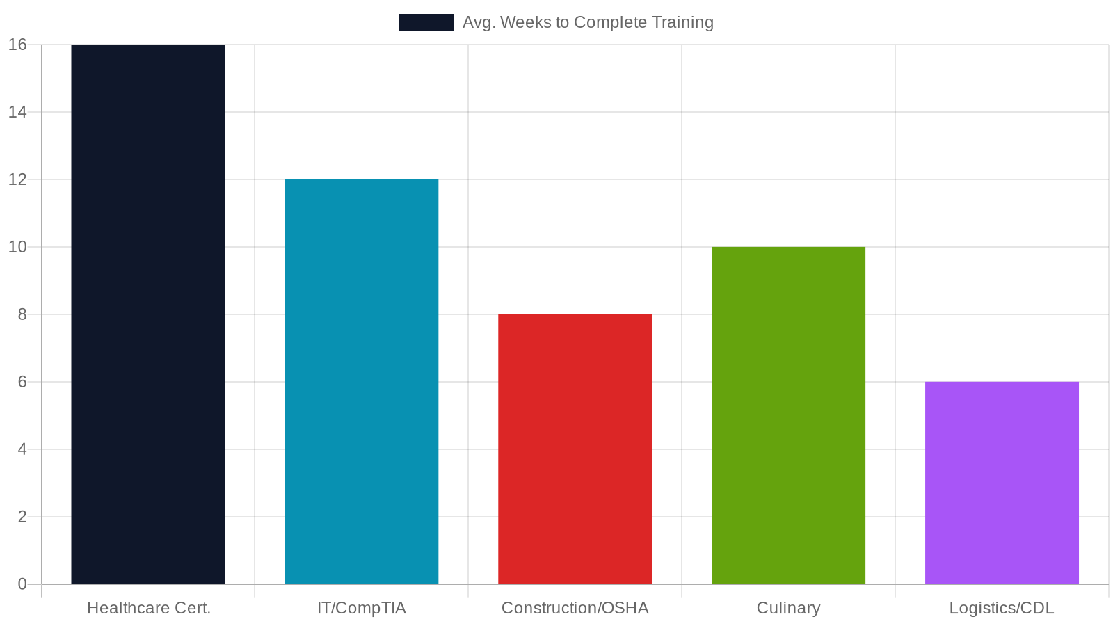 5. Employment and Job Training Resources for Young Adults