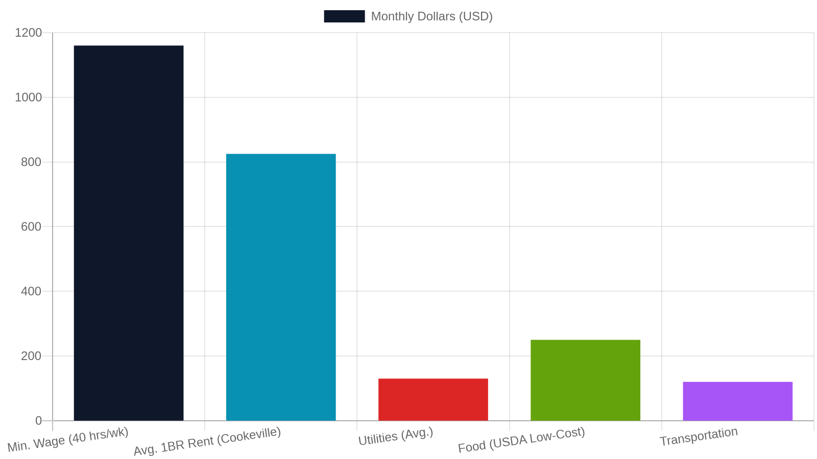 5. Employment and Education as Housing Stability Tools