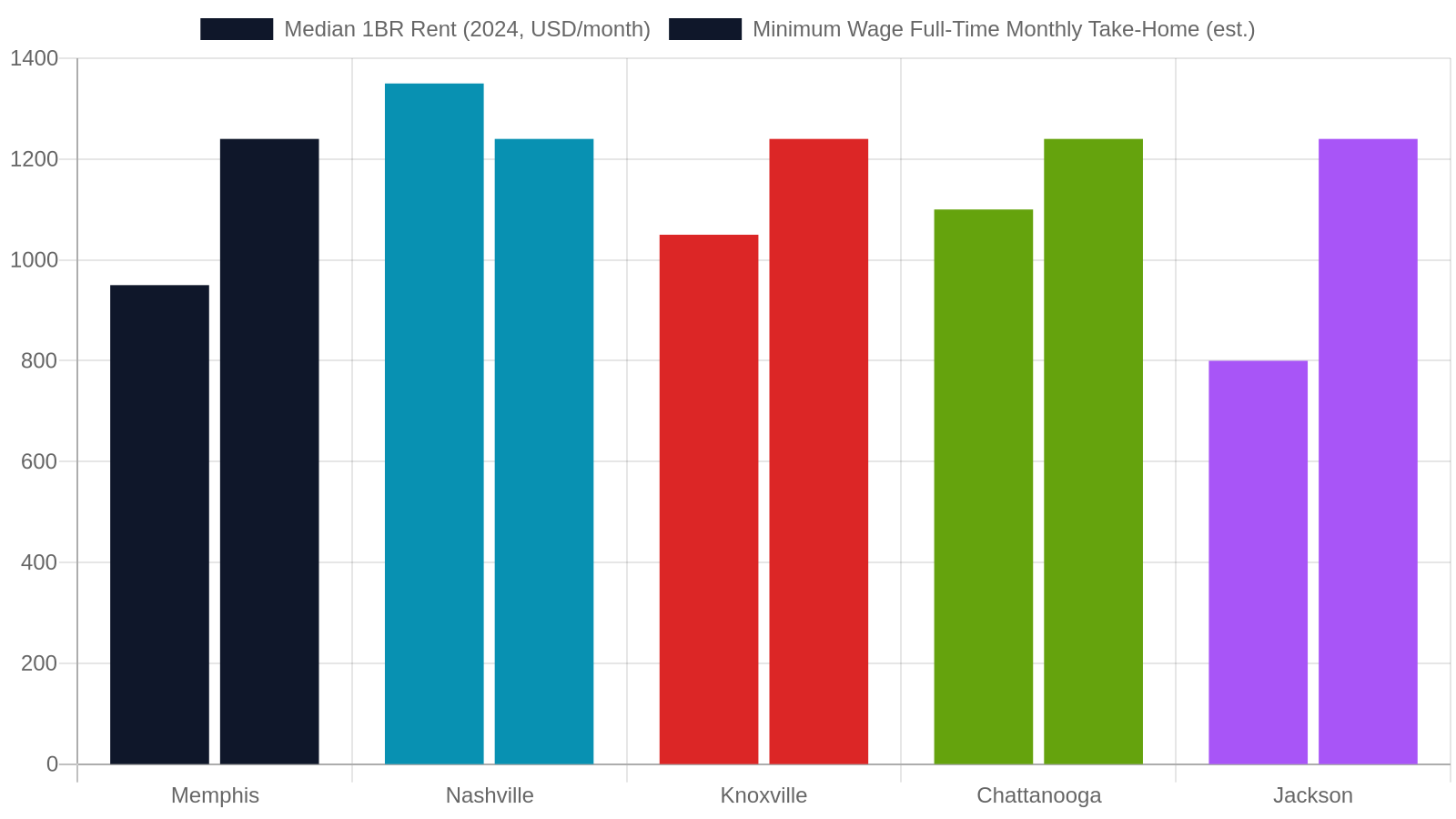 5. Employment Pathways and Economic Stability Projects