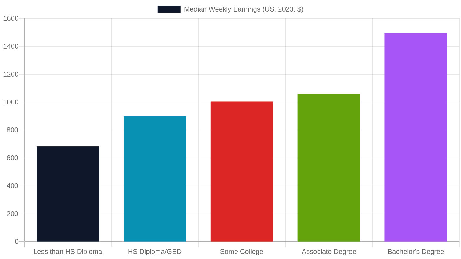 5. Education and GED Pathways — Credentials That Open Doors