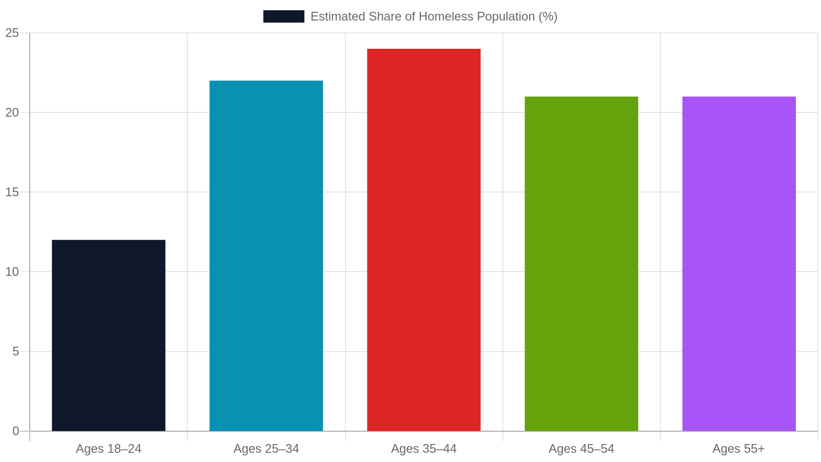 8. YAAB's Impact: What the Numbers Show