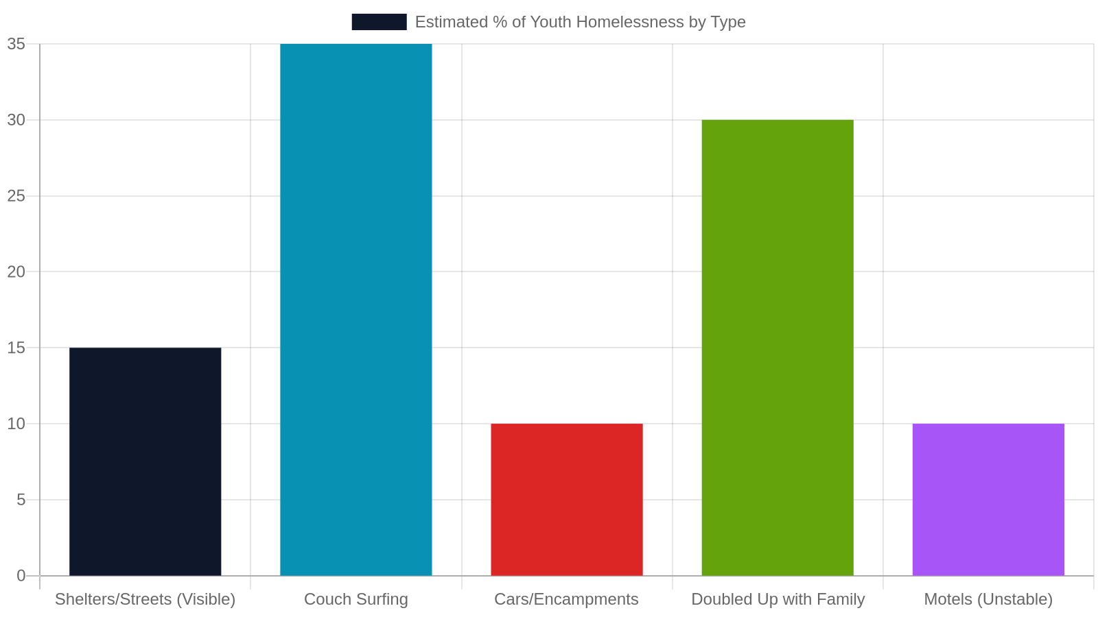 How YAAB Collects and Uses Data to Drive Change