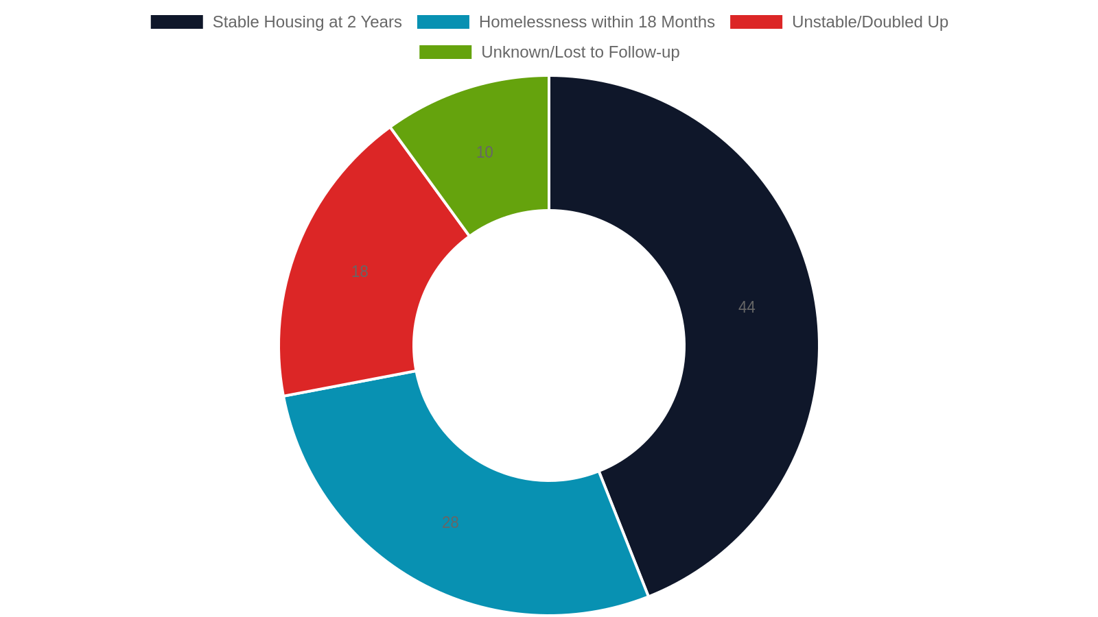 4. Aging Out of Foster Care in the Upper Cumberland