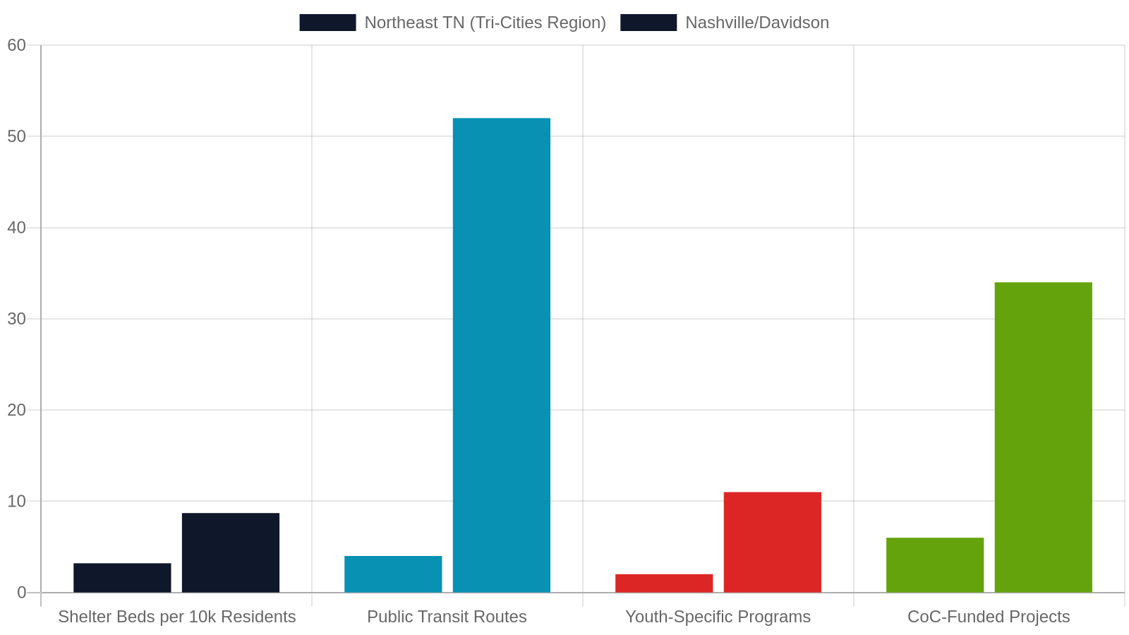 2. Northeast Tennessee's Housing Landscape and Why It Needs Youth Voices