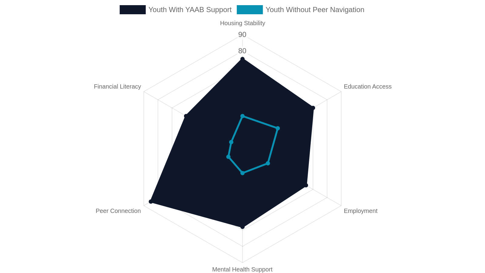 4. Supporting Education and Employment Pathways for Memphis Youth