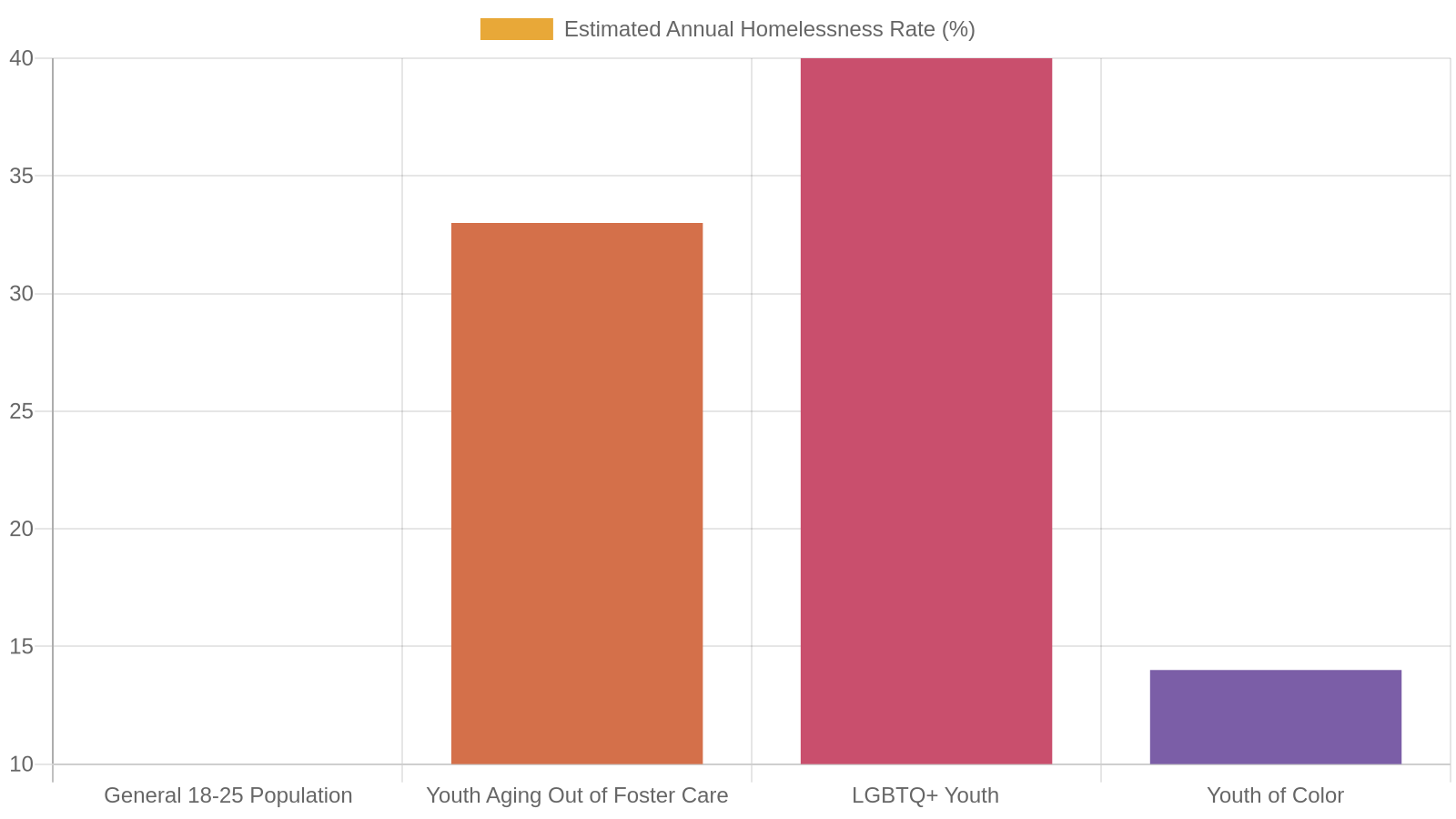 What Youth Homelessness Really Looks Like in West Tennessee