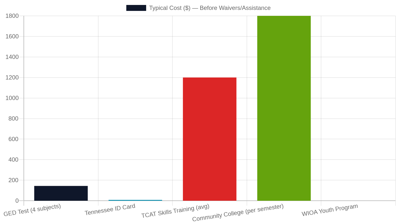 8. Employment, Education, and Financial Stability Resources