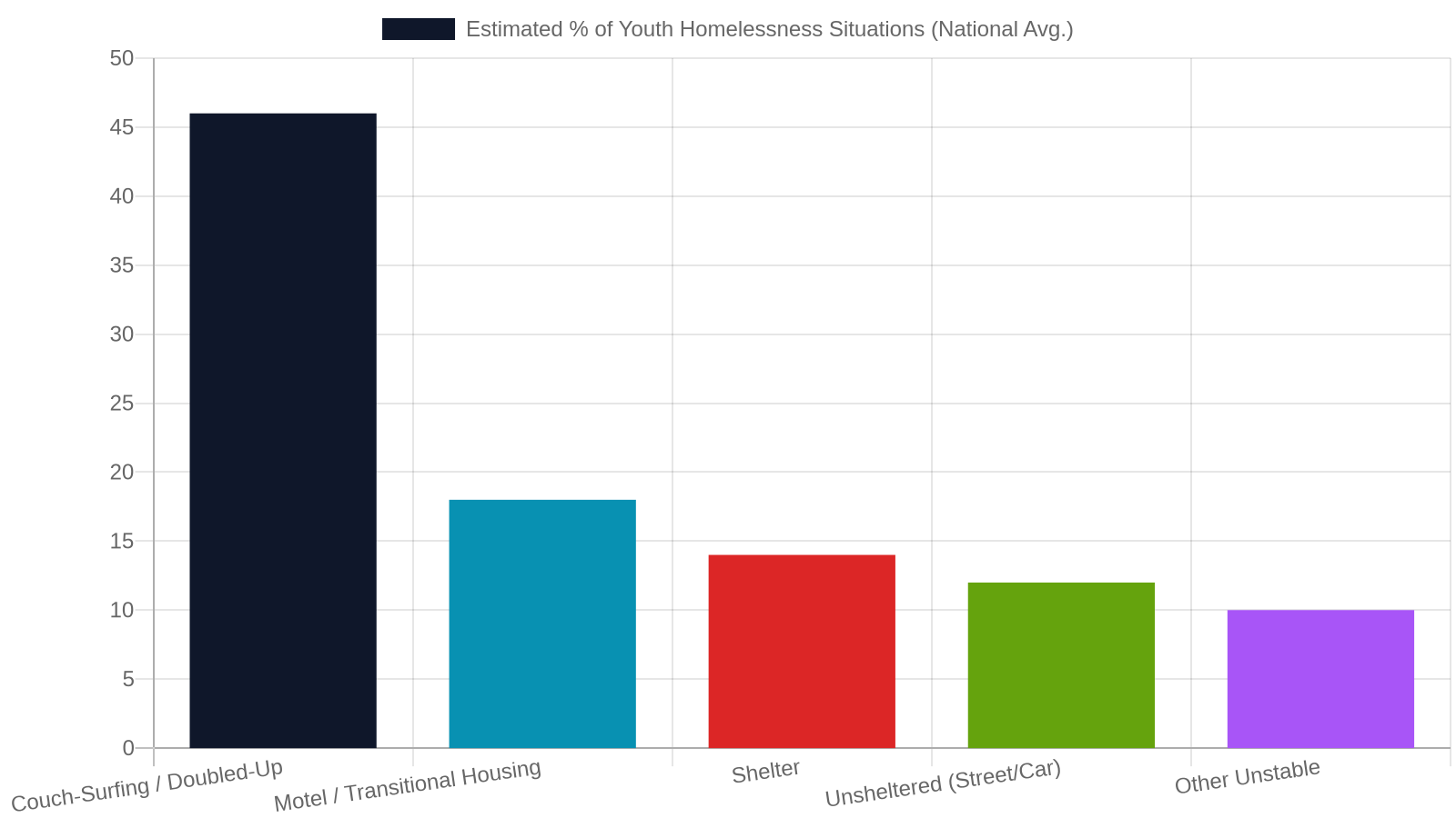 1. What Youth Homelessness Actually Looks Like in the Tri-Cities