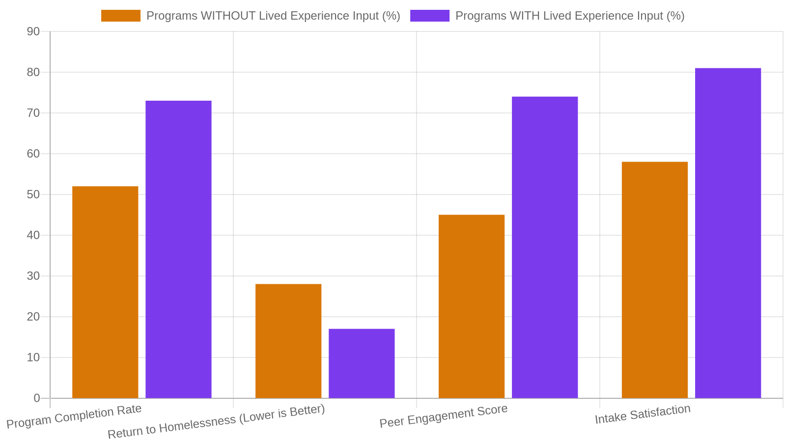How Lived Experience Directly Changes Memphis Housing Programs