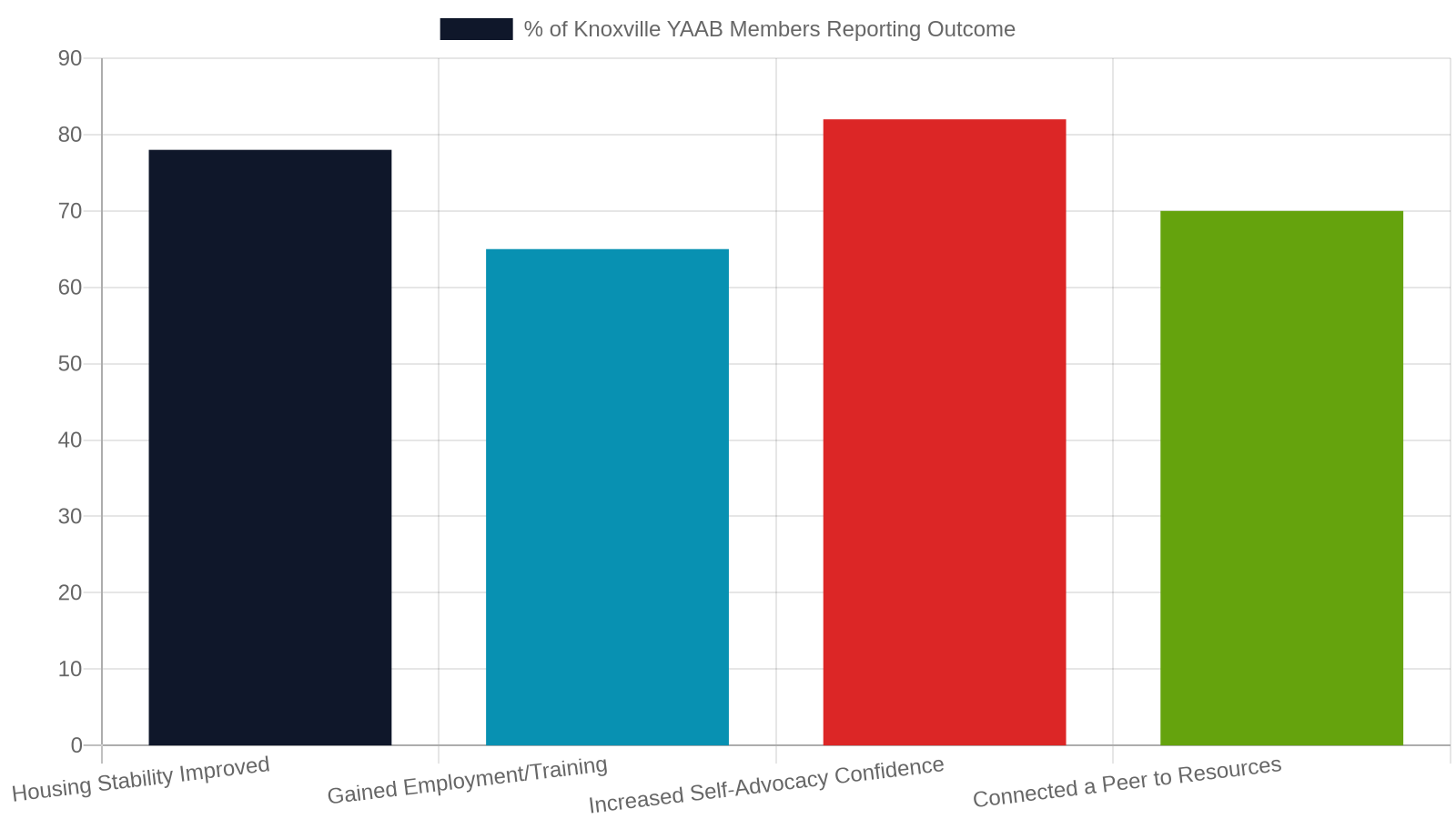 8. What Outcomes Actually Look Like: Numbers Behind the Stories