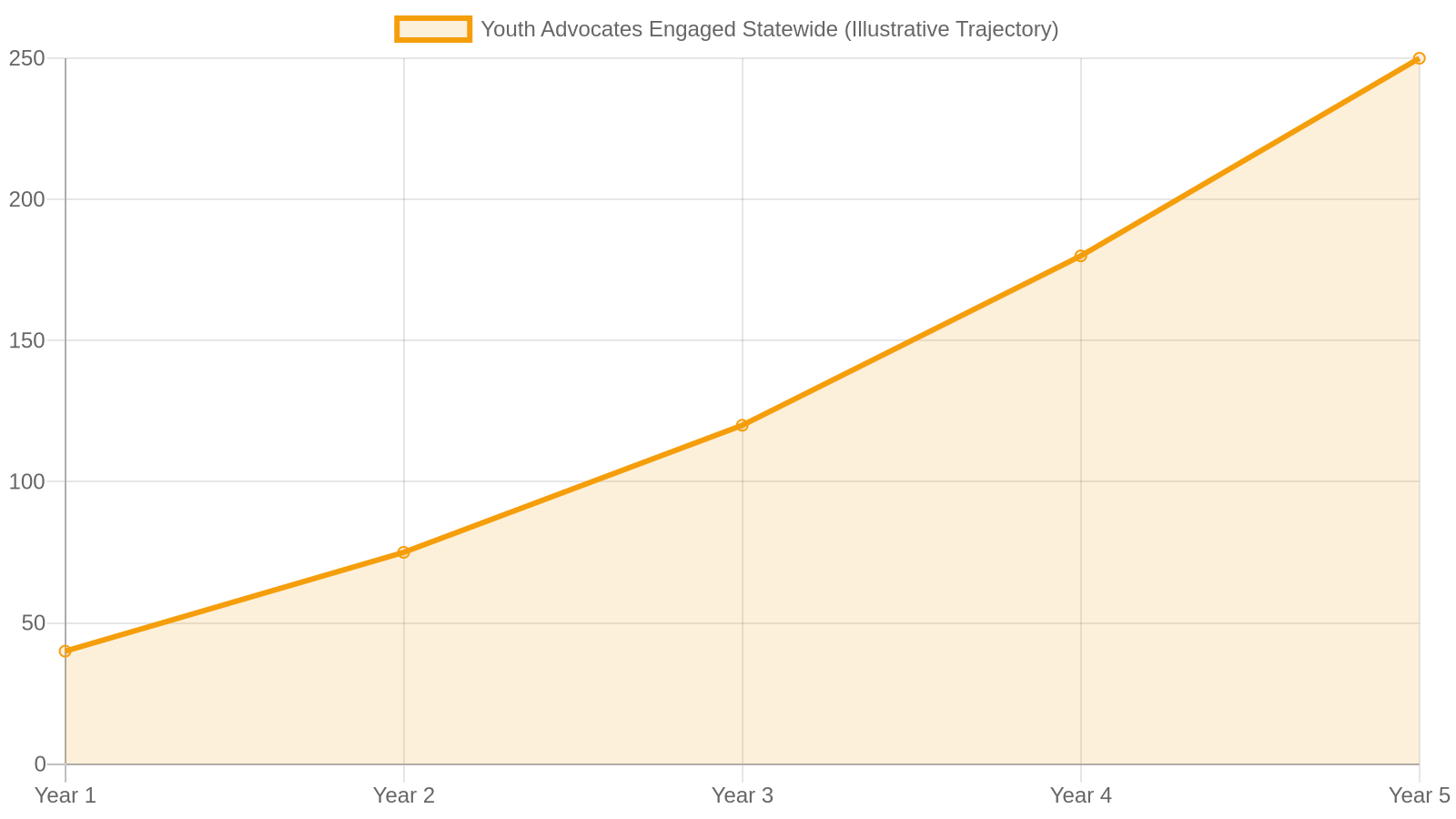 Measuring Progress: How to Know If Your Advocacy Is Working