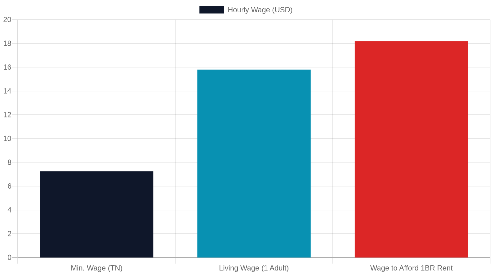 Why Employment Is the Foundation of Stable Housing for Transition-Age Youth