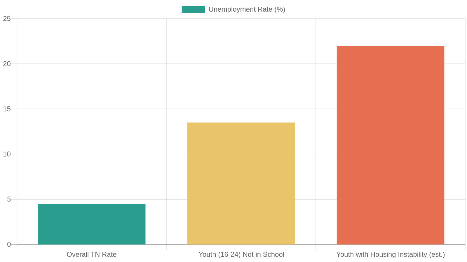 2. Employment Coaching and Workforce Connections
