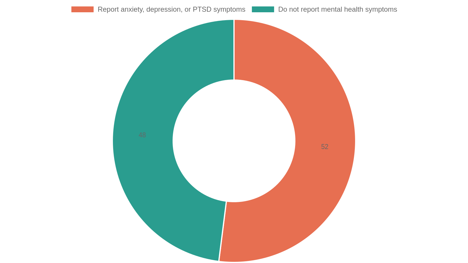 4. Mental Health and Wellness Support Connections
