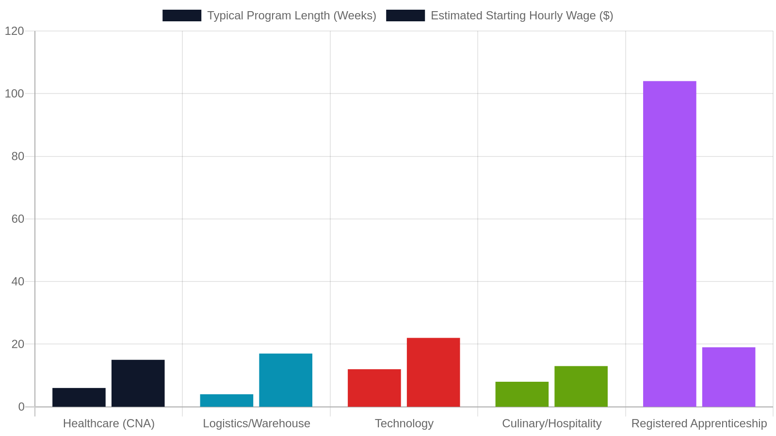 4. Employment Resources Memphis YAAB Members Know Best