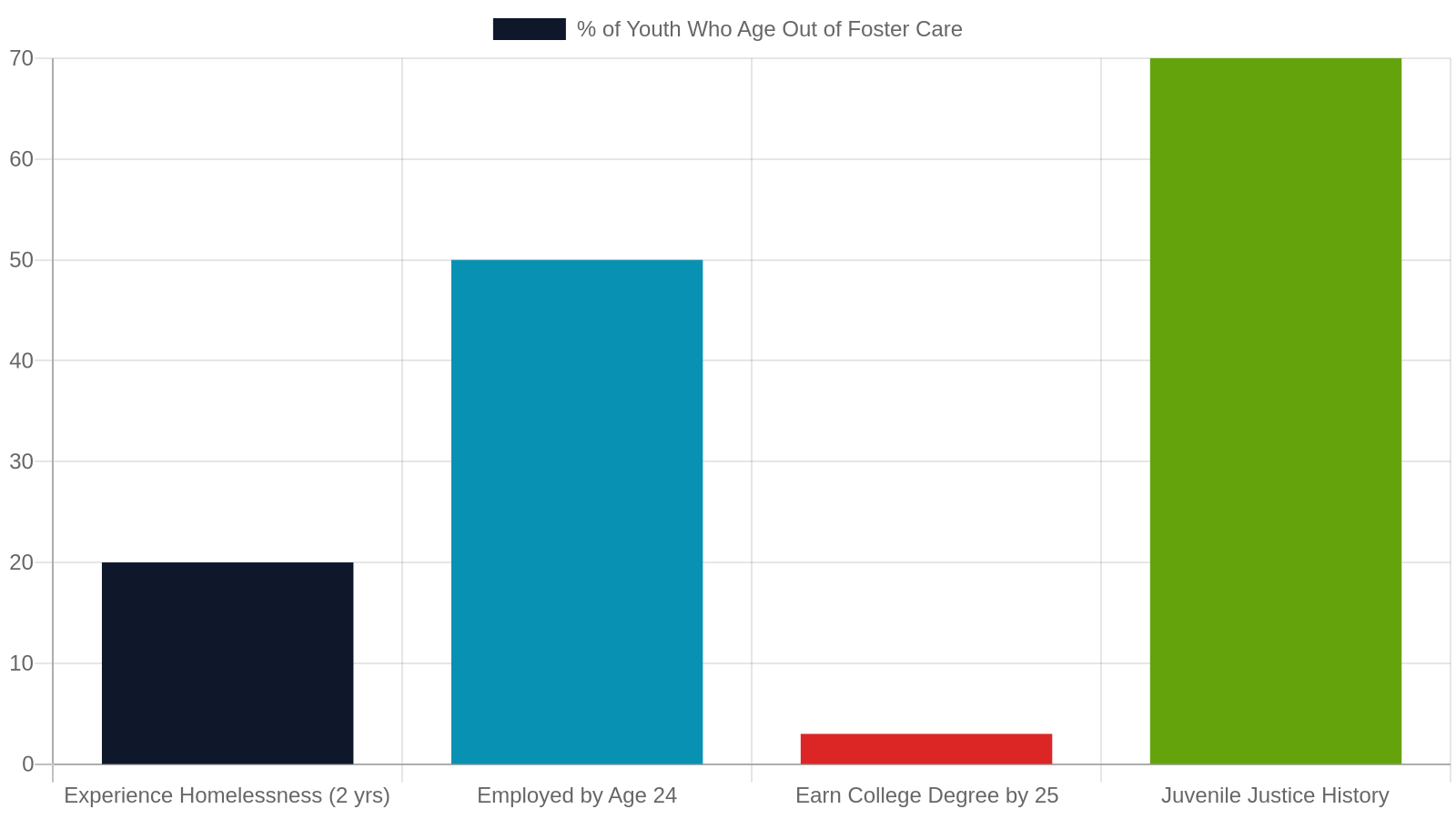 What 'Aging Out' Actually Means — and Why It's So Hard