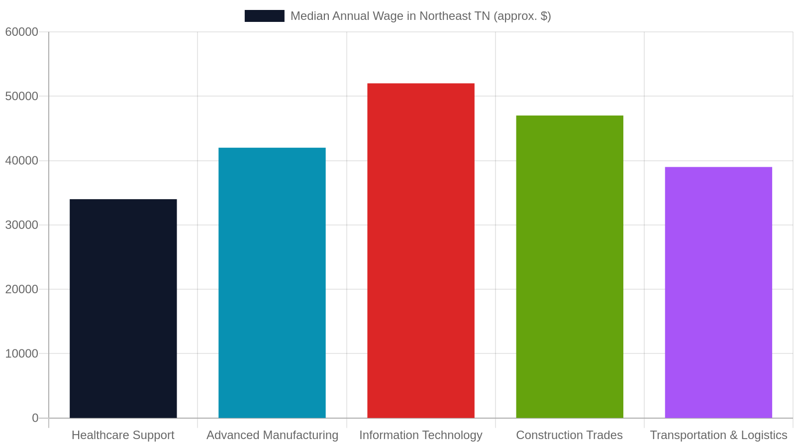 3. Workforce Development and Job Training Programs Near You