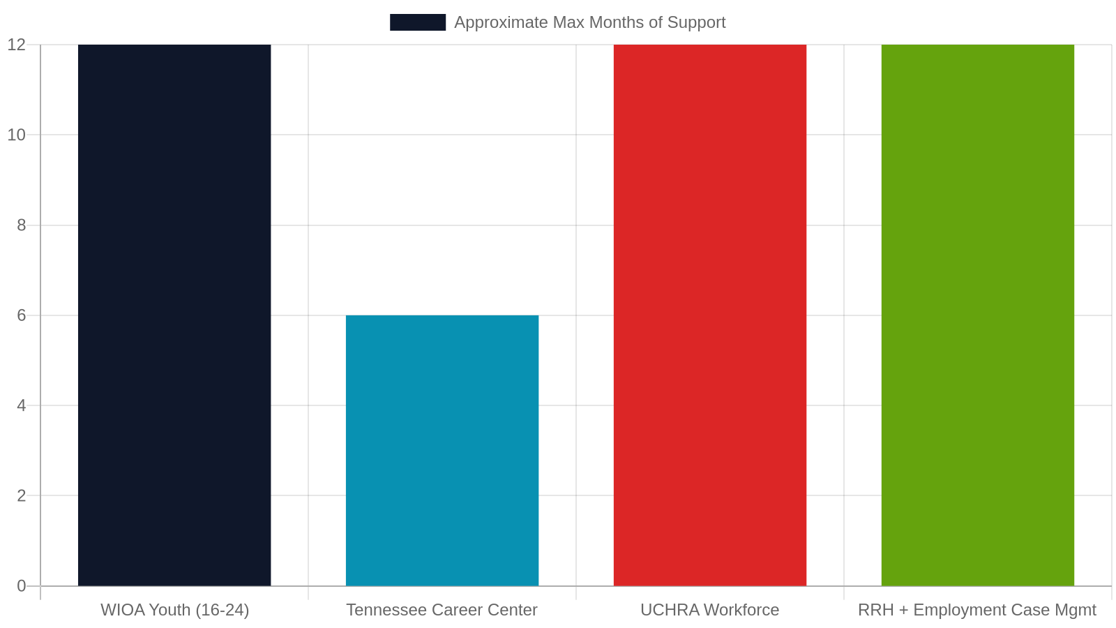 7. Employment and Income Pathways That Support Housing Stability