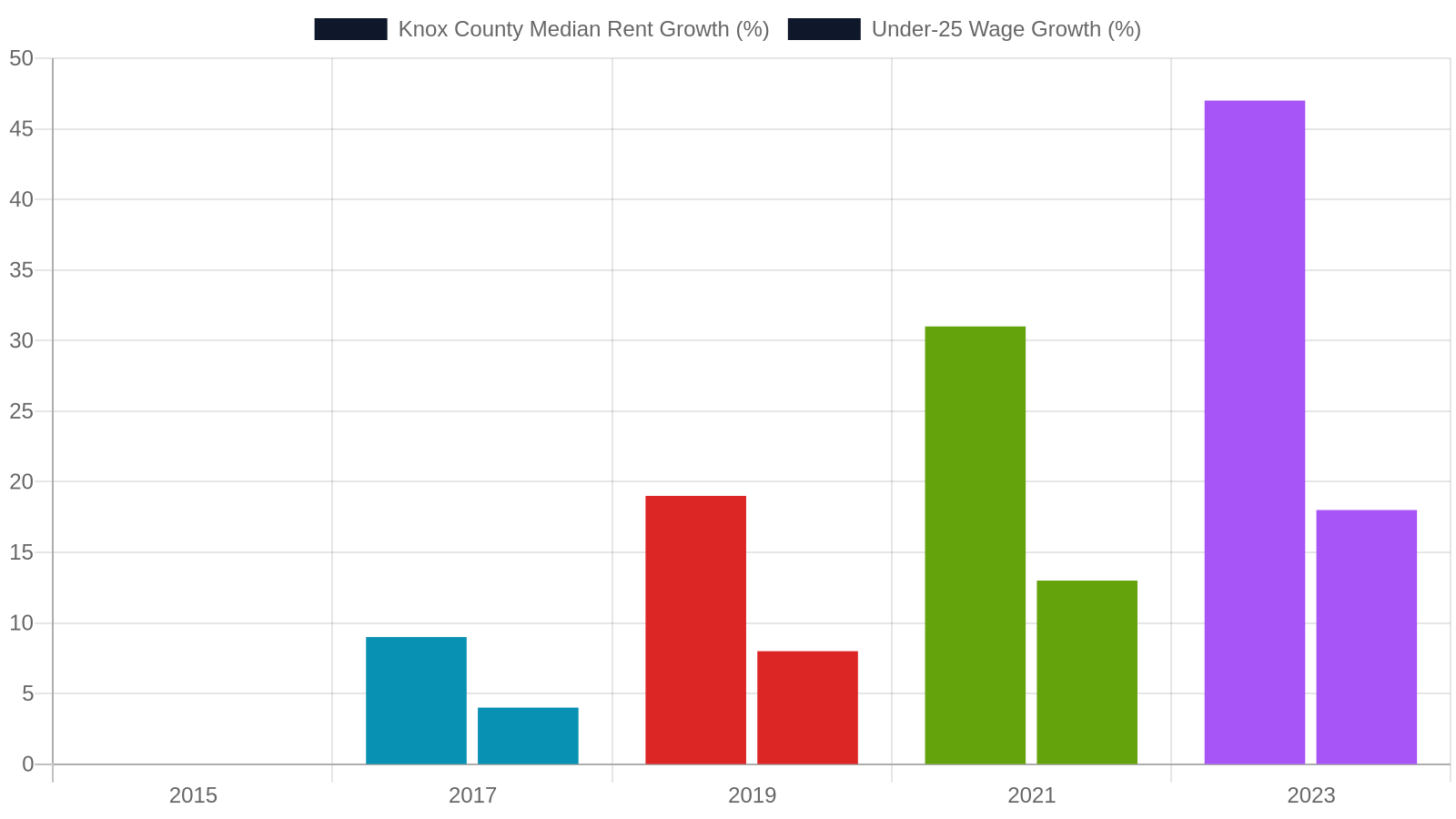 Why Your Voice Matters in Knox County Housing Policy