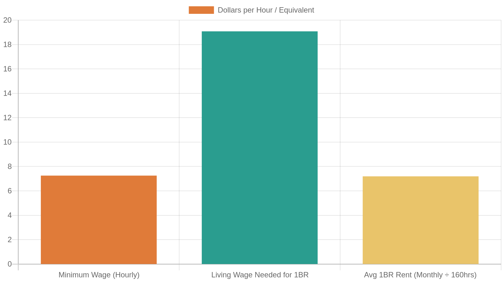 2. The Housing Crisis Facing Young Adults in Hamilton County