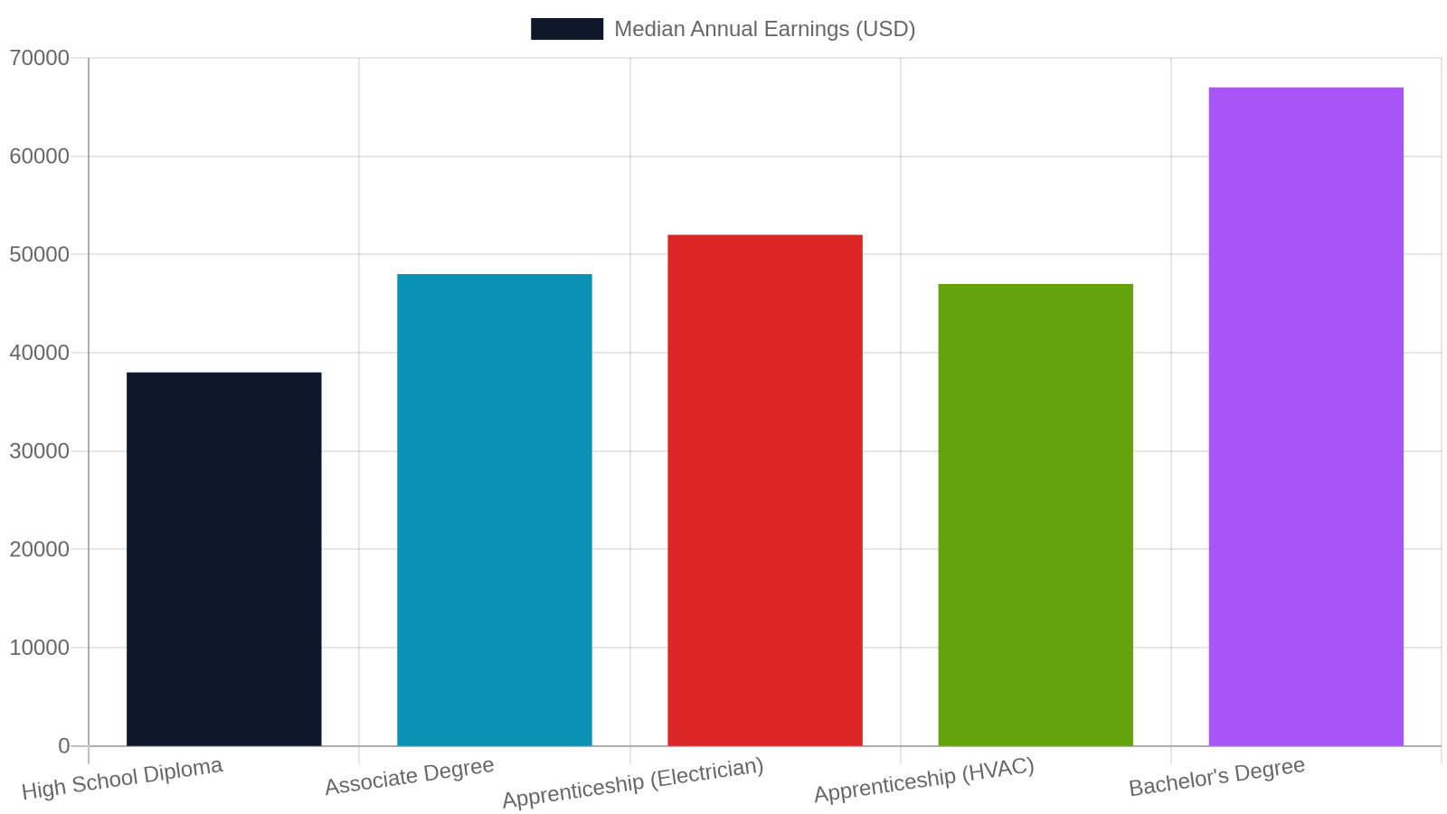 7. Employment, Income, and the Financial Stability Connection