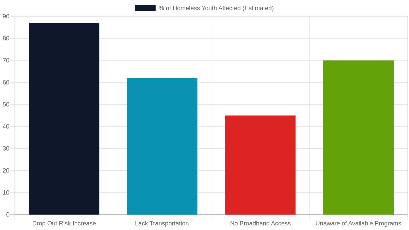 Why Education Access Is a Real Challenge for Transition-Age Youth in Upper Cumberland