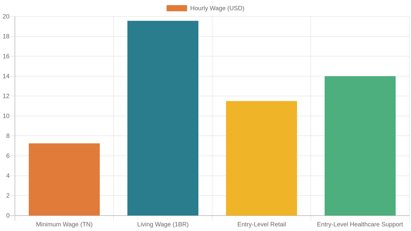 2. The Housing Landscape Young Adults Face in the Tri-Cities