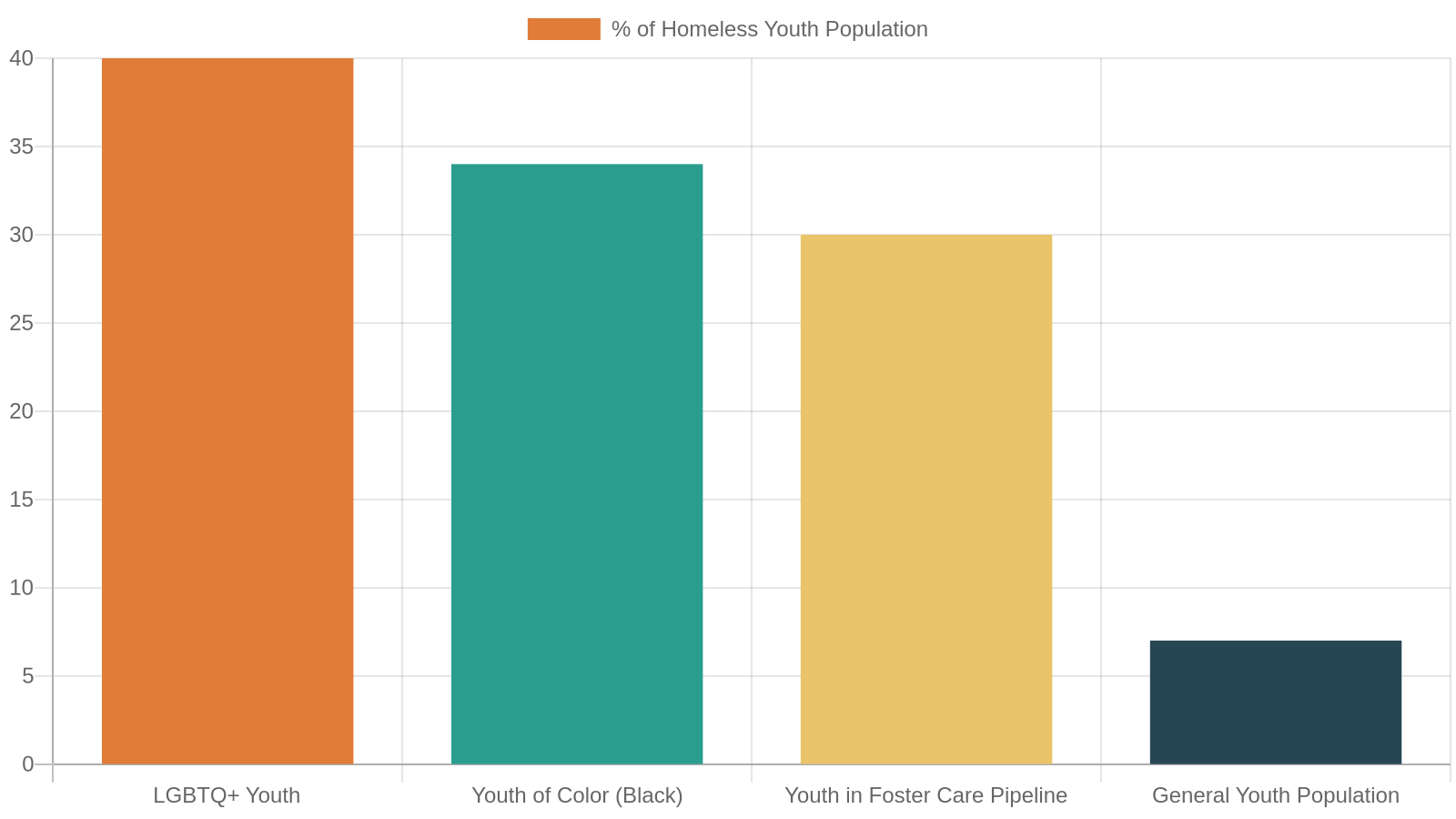 10. LGBTQ+ Youth and Youth of Color: Centering Those Most Impacted