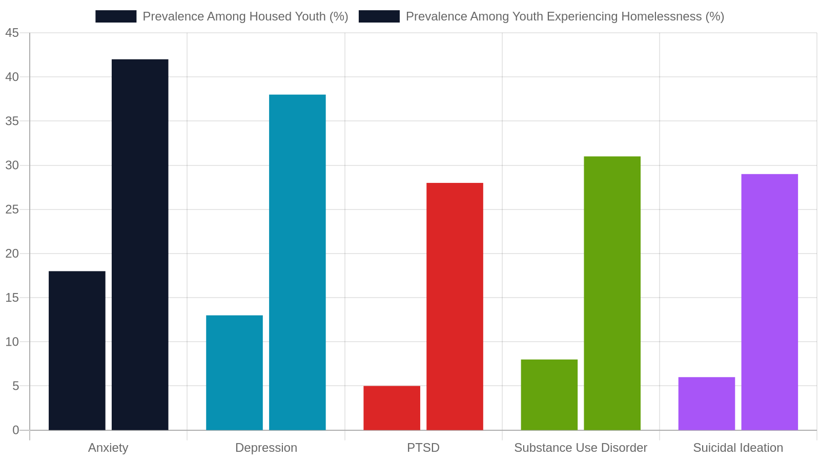 4. Housing Instability and Mental Health: Understanding the Connection