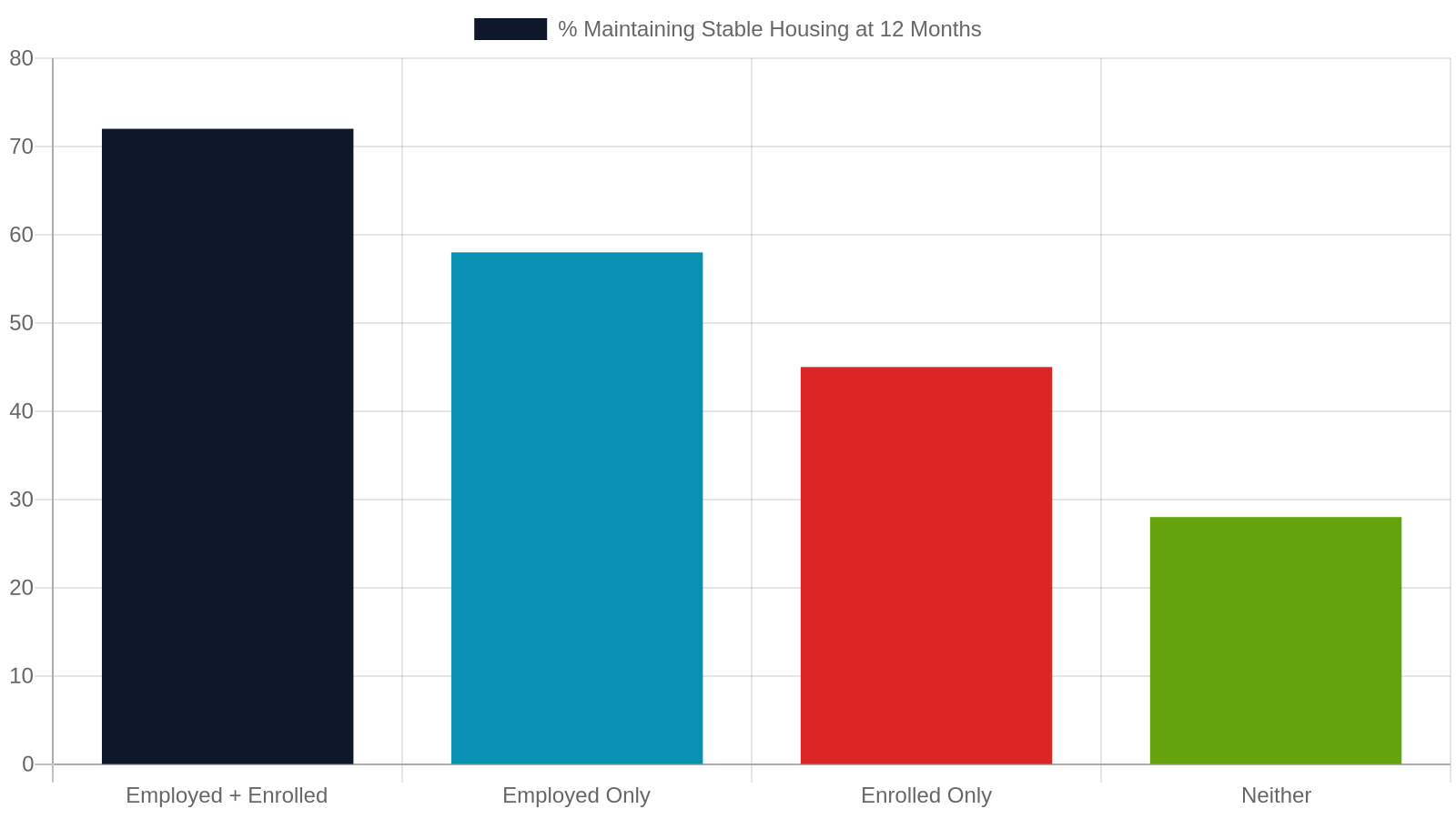2. The Scale of Youth Homelessness in Shelby County