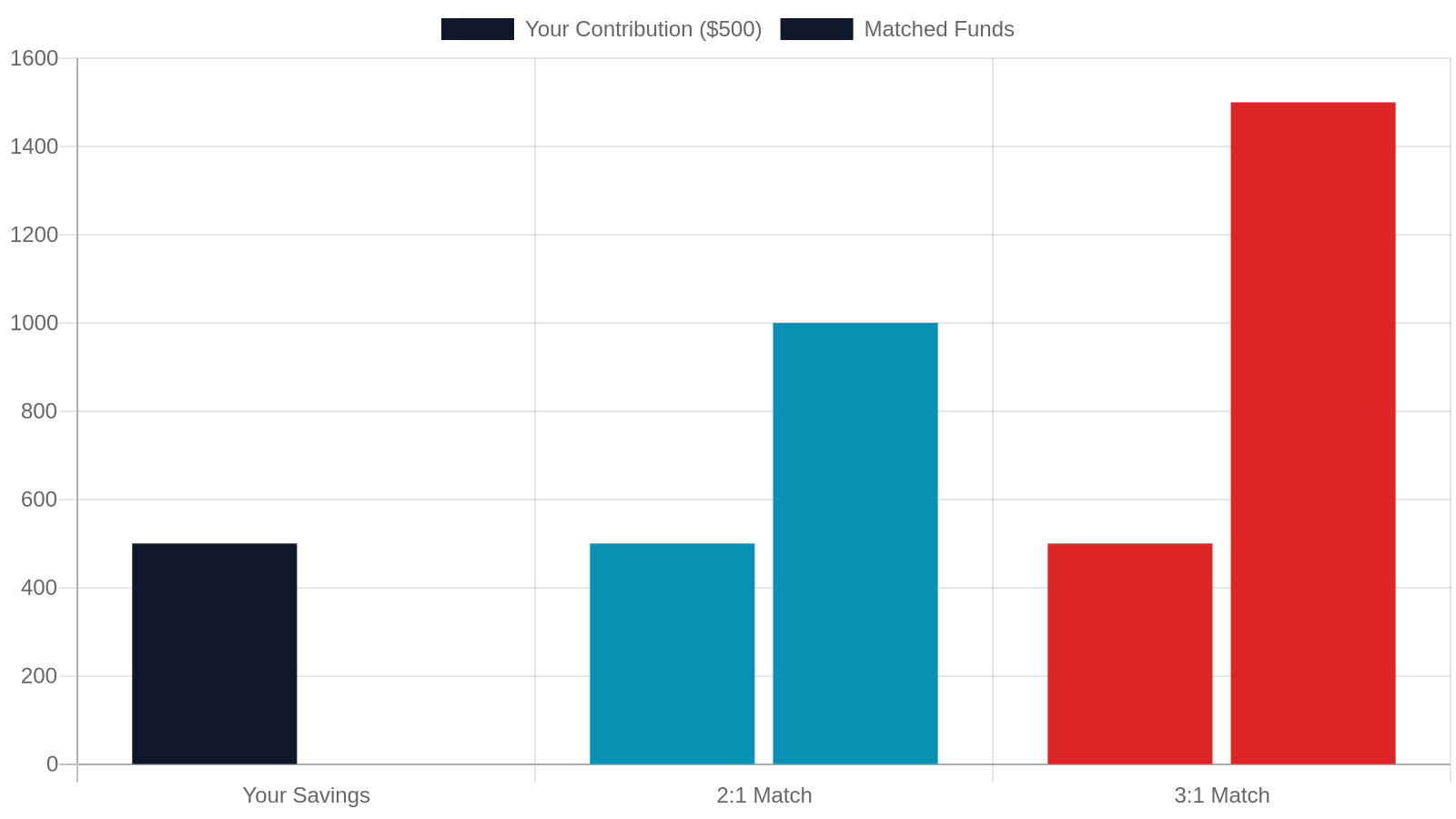 6. Individual Development Accounts (IDAs): Tennessee's Best-Kept Savings Secret