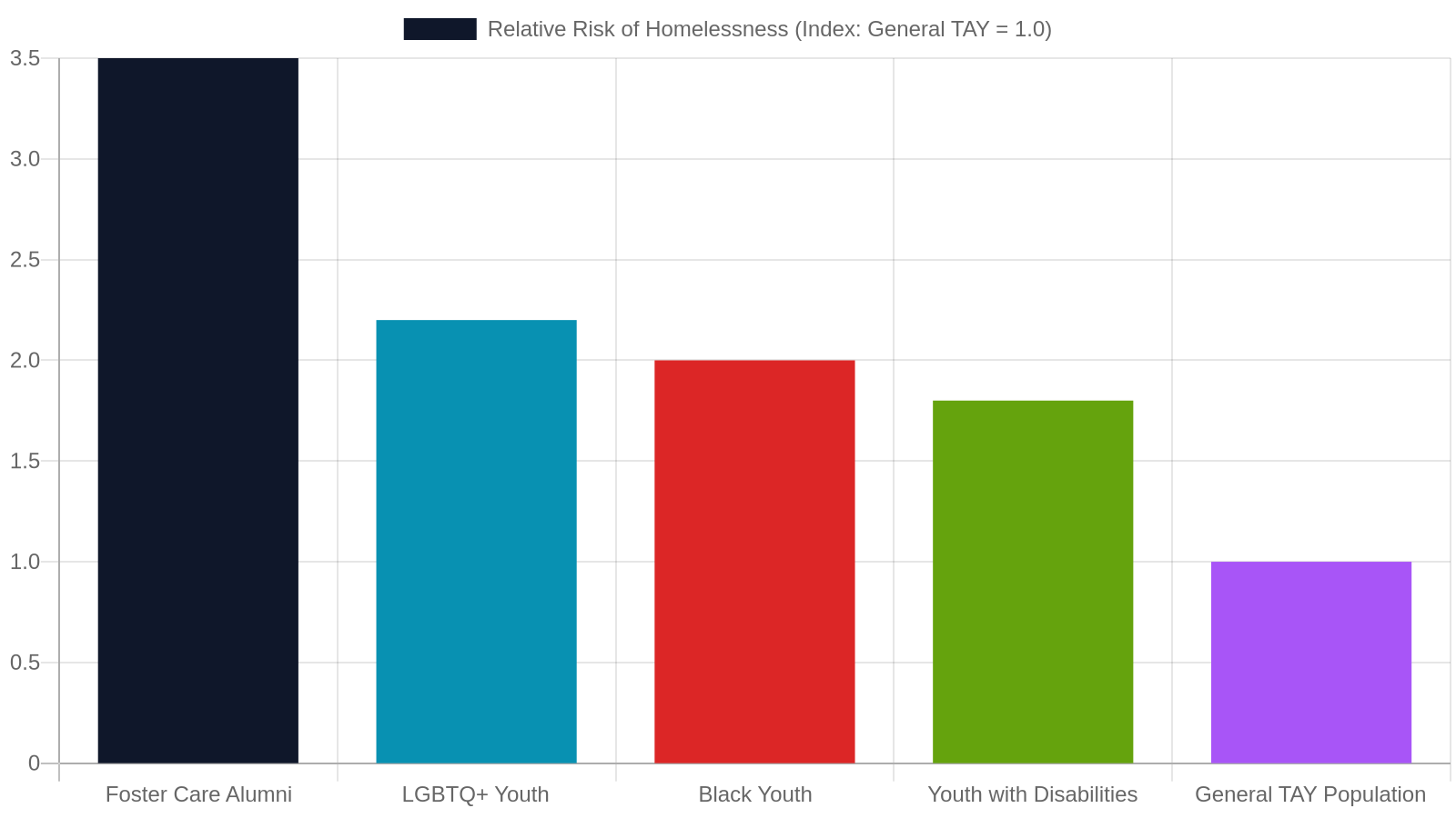 What Housing Instability Actually Looks Like for Young Adults in Tennessee
